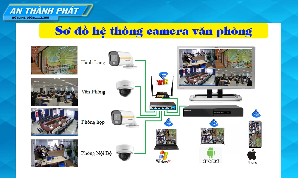 sơ đồ hệ thống camera quan sát chất lượng cao thông minh giá rẻ thông minh