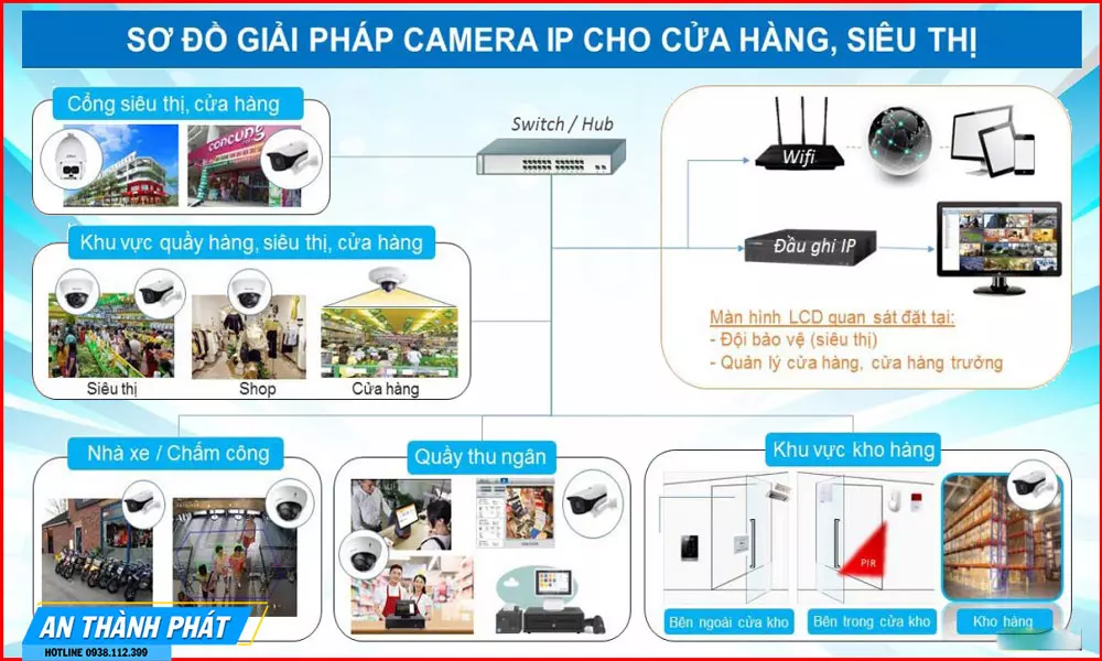 Camera Cửa Hàng Giá Rẻ
