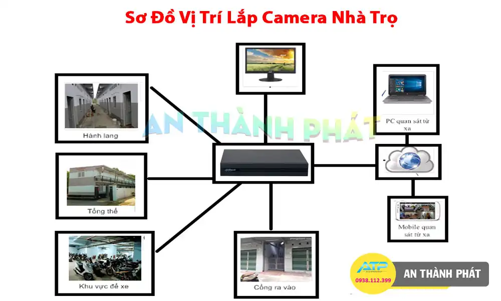 vi-tri-lap-camera-nha-tro-full-color-ghi-am