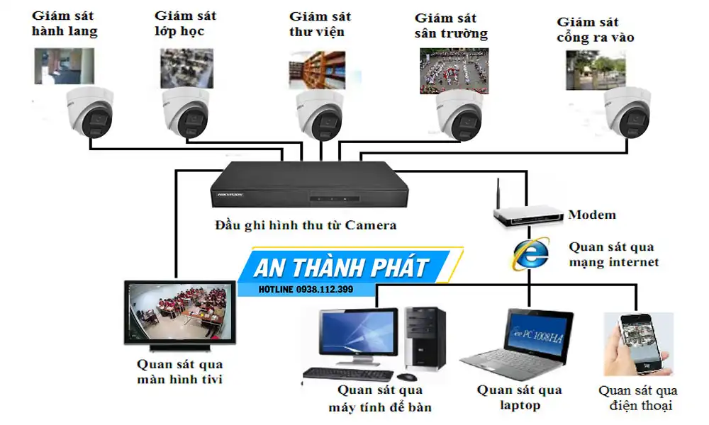 vi-tri-lap-camera-truong-hoc